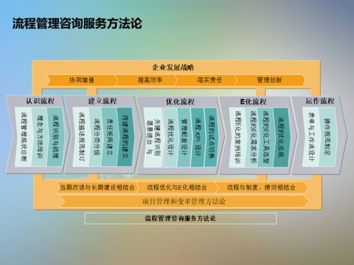 信息系统项目咨询方法论 实现高效信息咨询服务的核心路径